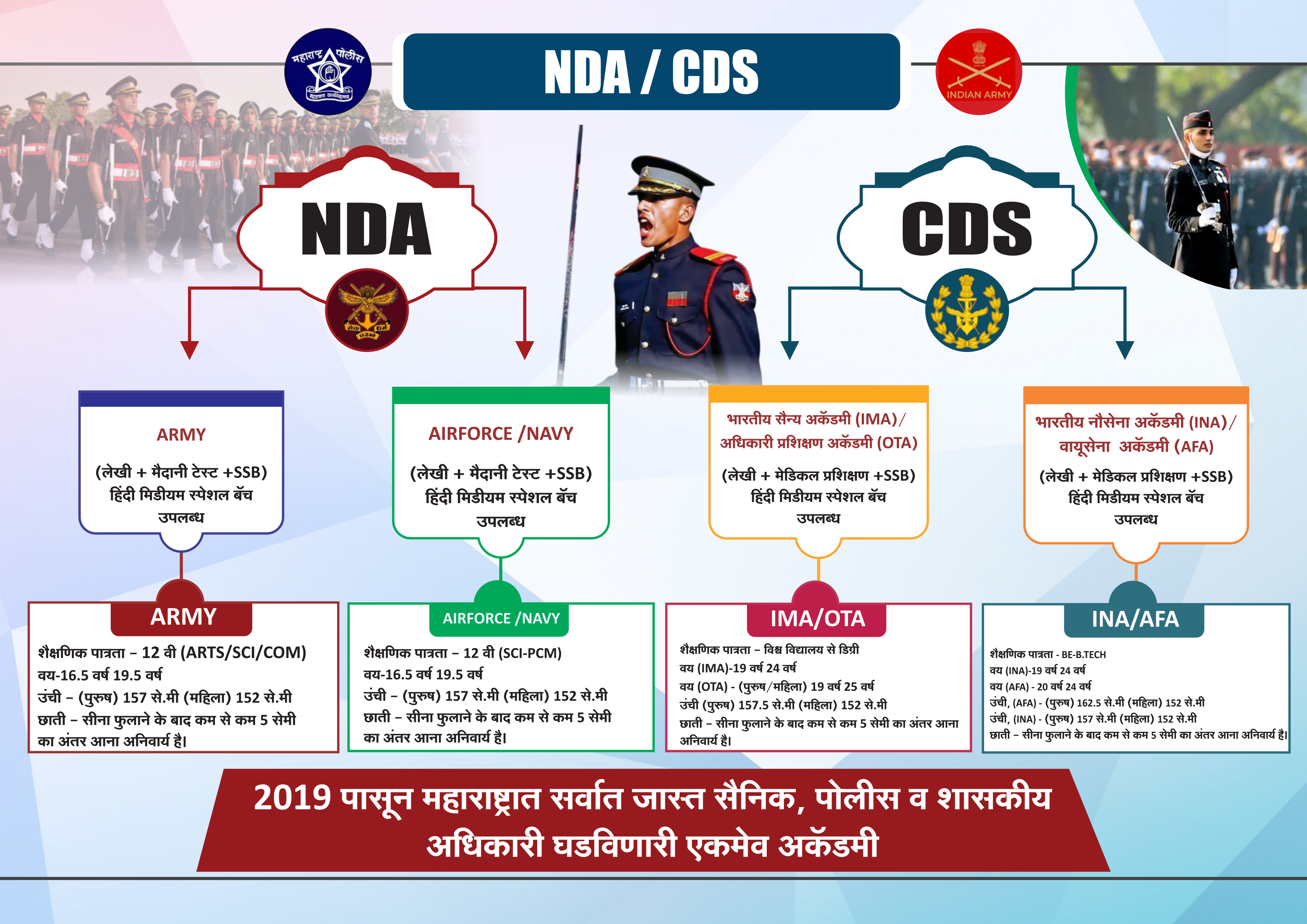 NDA CDS Training